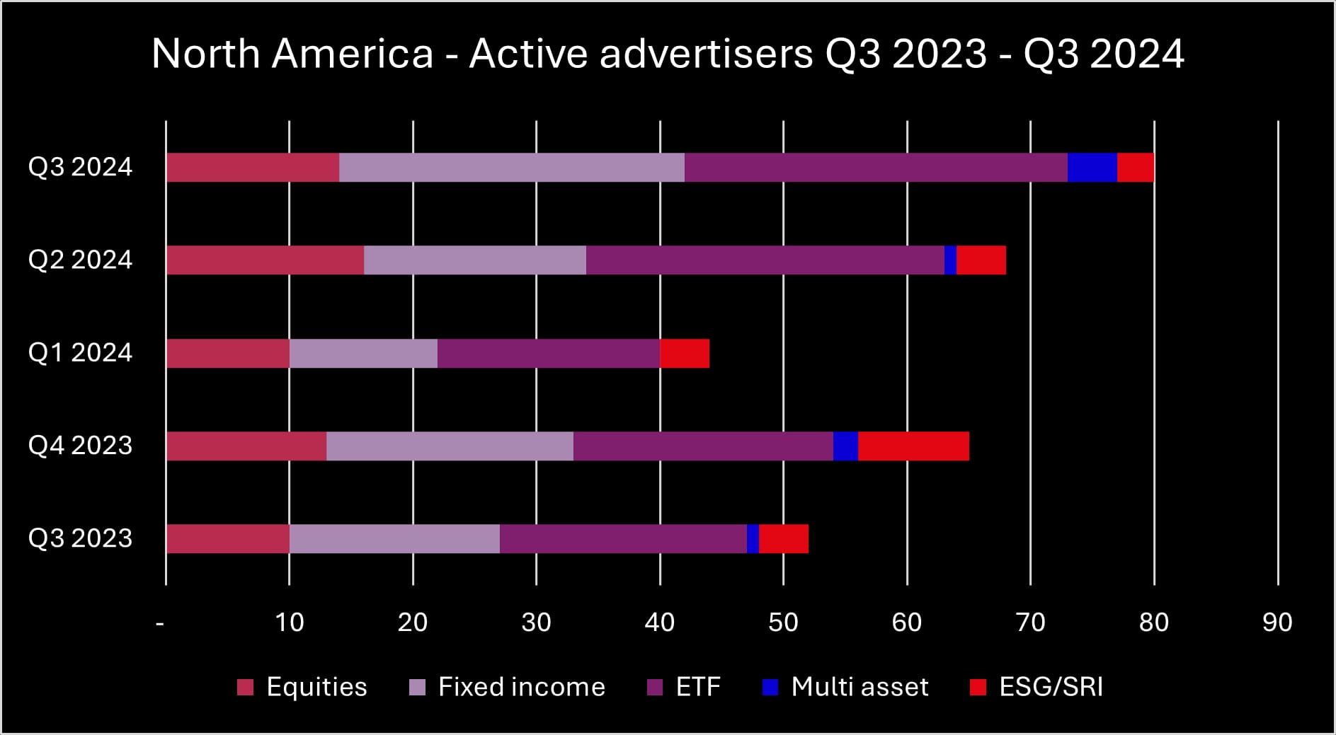 Q3 2024 NA advertisers_original