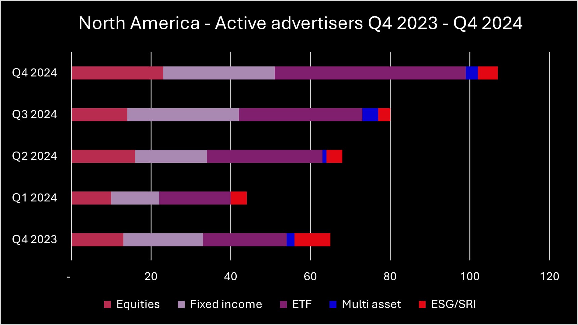 Q4 2024 NA advertisers_original