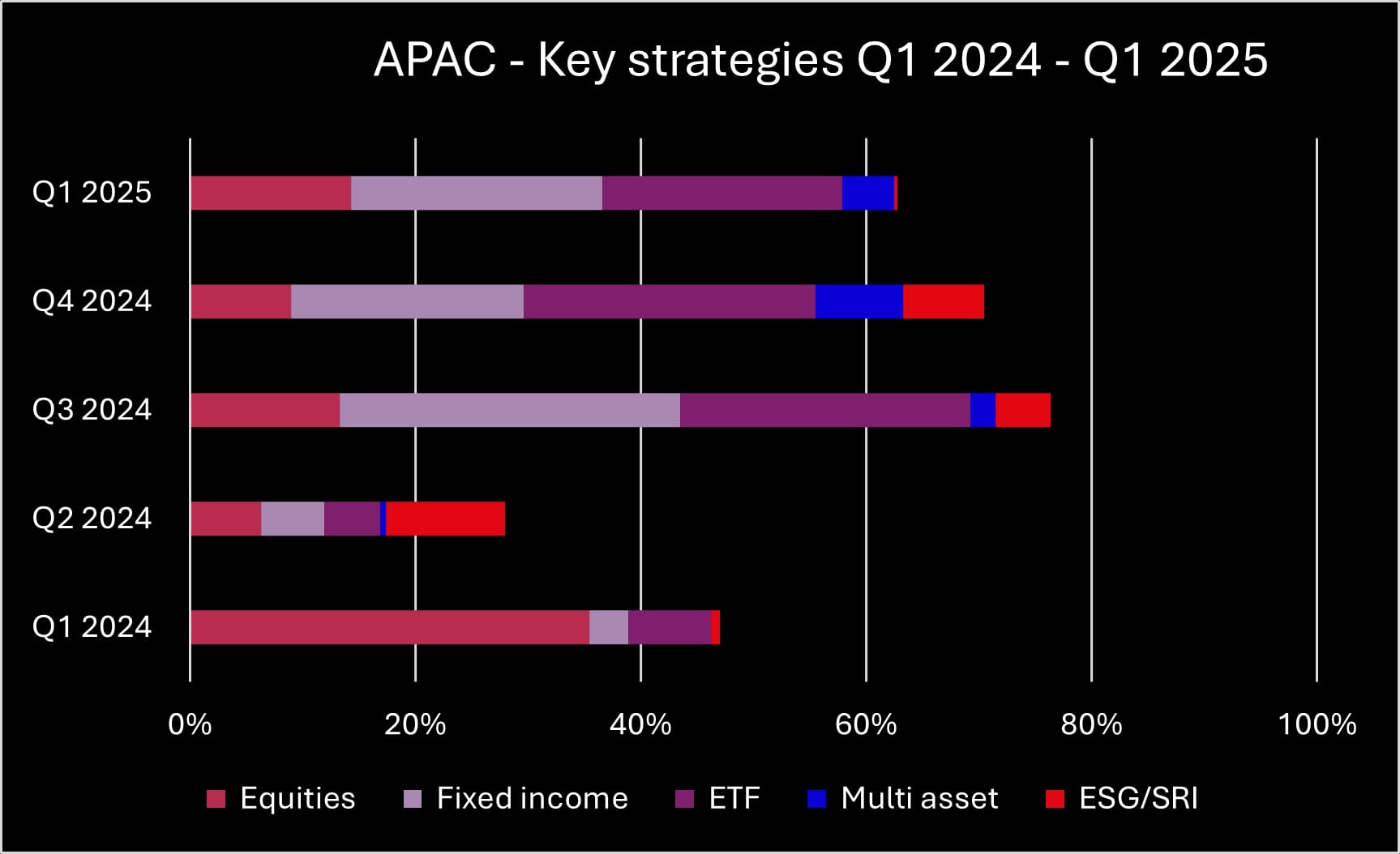 Q1 2025 APAC key strategies_original