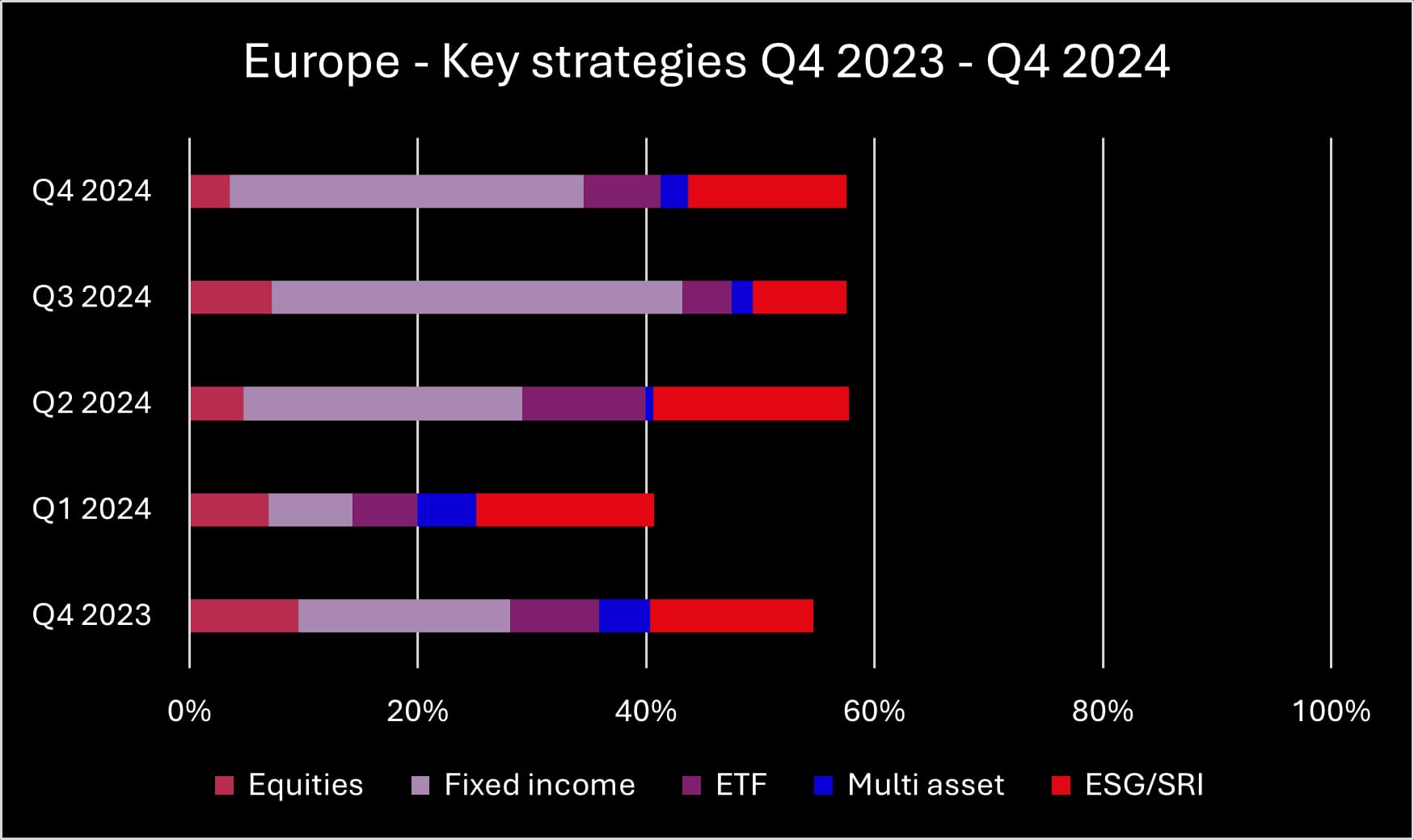 Q4 2024 Europe key strategies_original