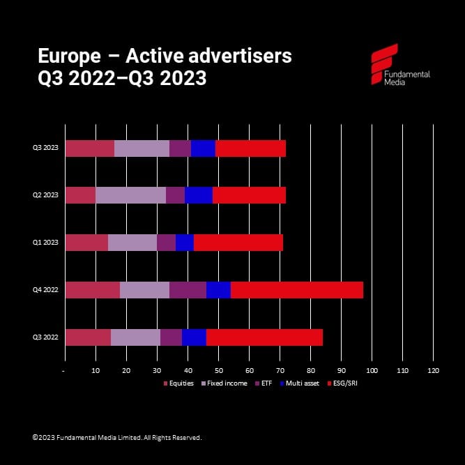 Q3 2023 Europe advertisers_original
