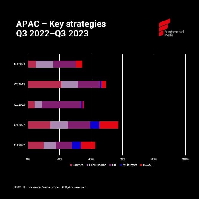 Q3 2023 APAC key strategies_original