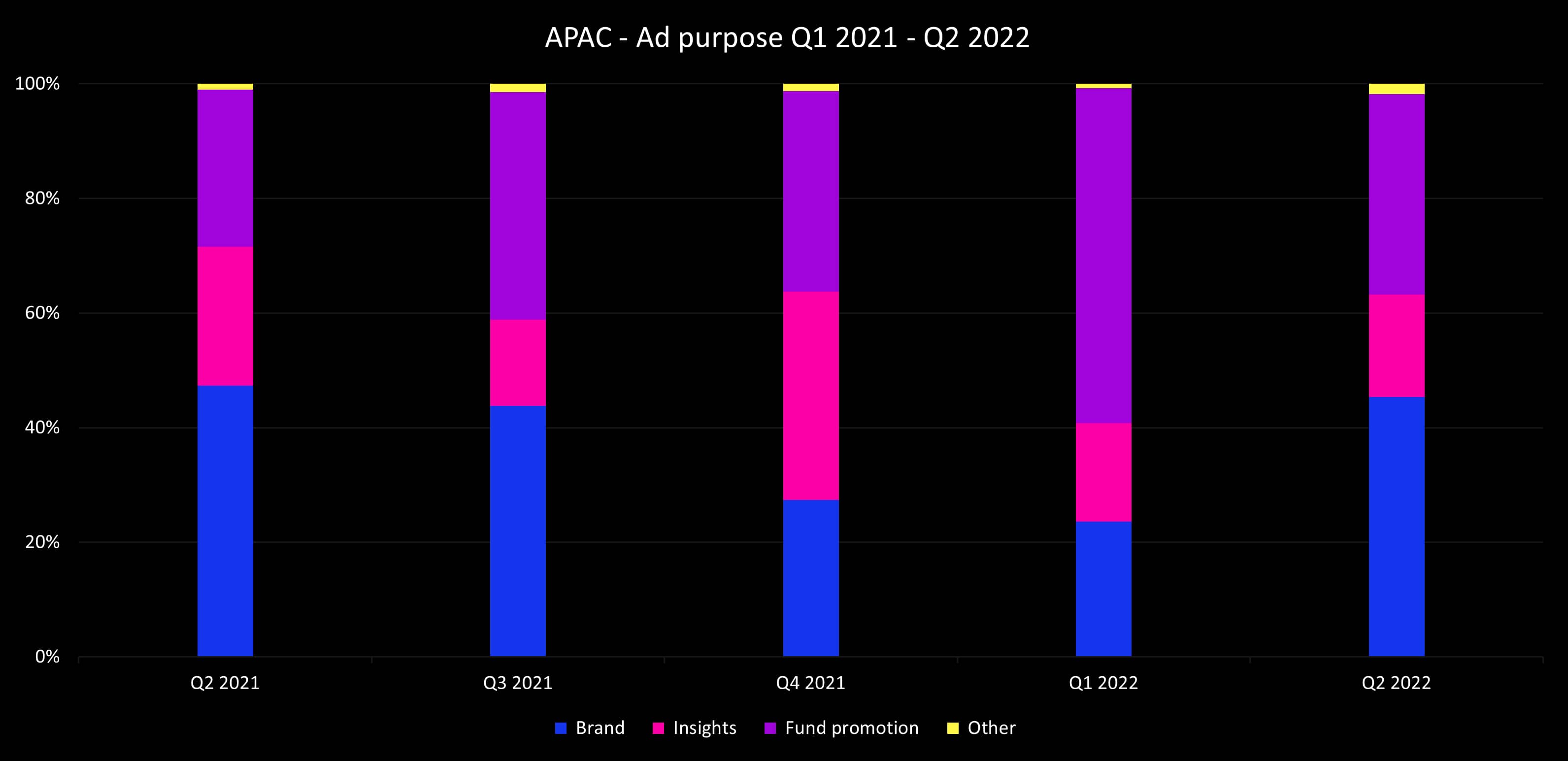 Q2 2022 APAC ad purpose_original
