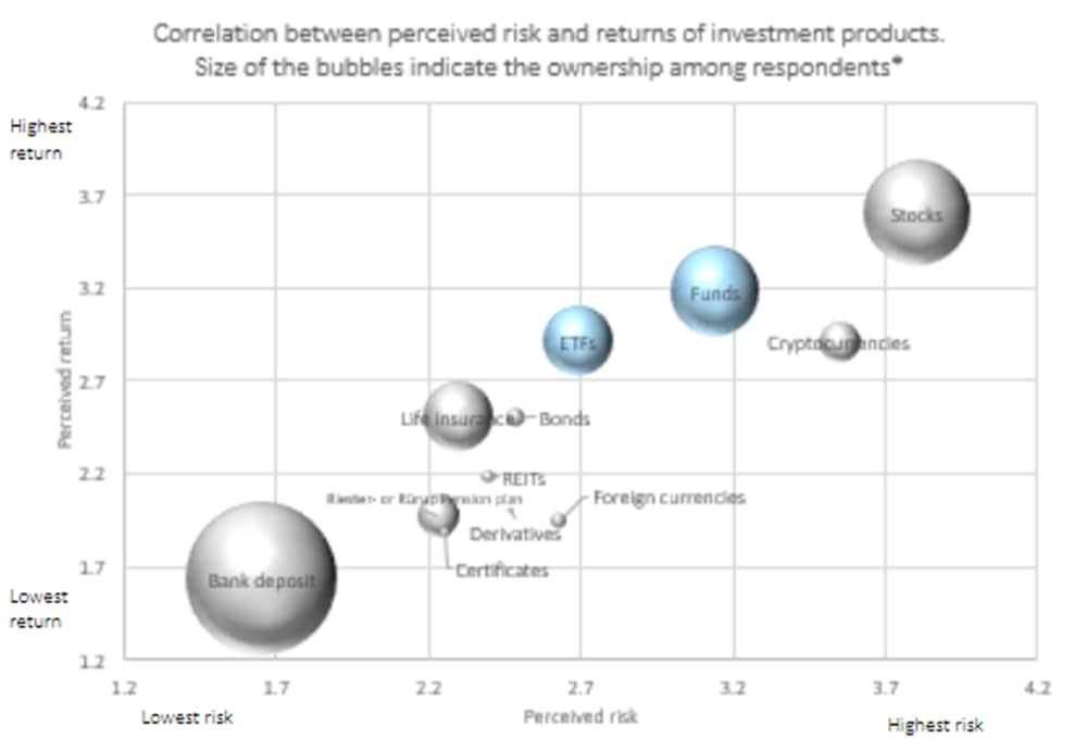 EIRR Germany perceived risk and return_original