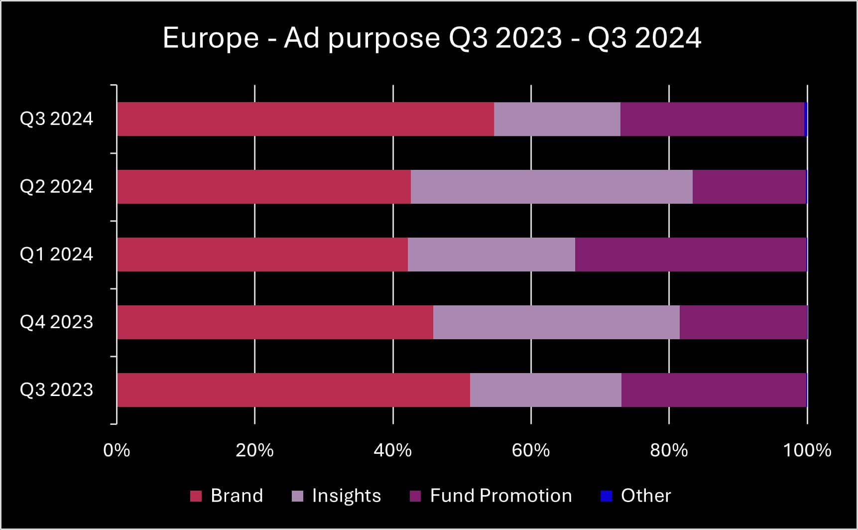 Q3 2024 Europe ad purpose_original