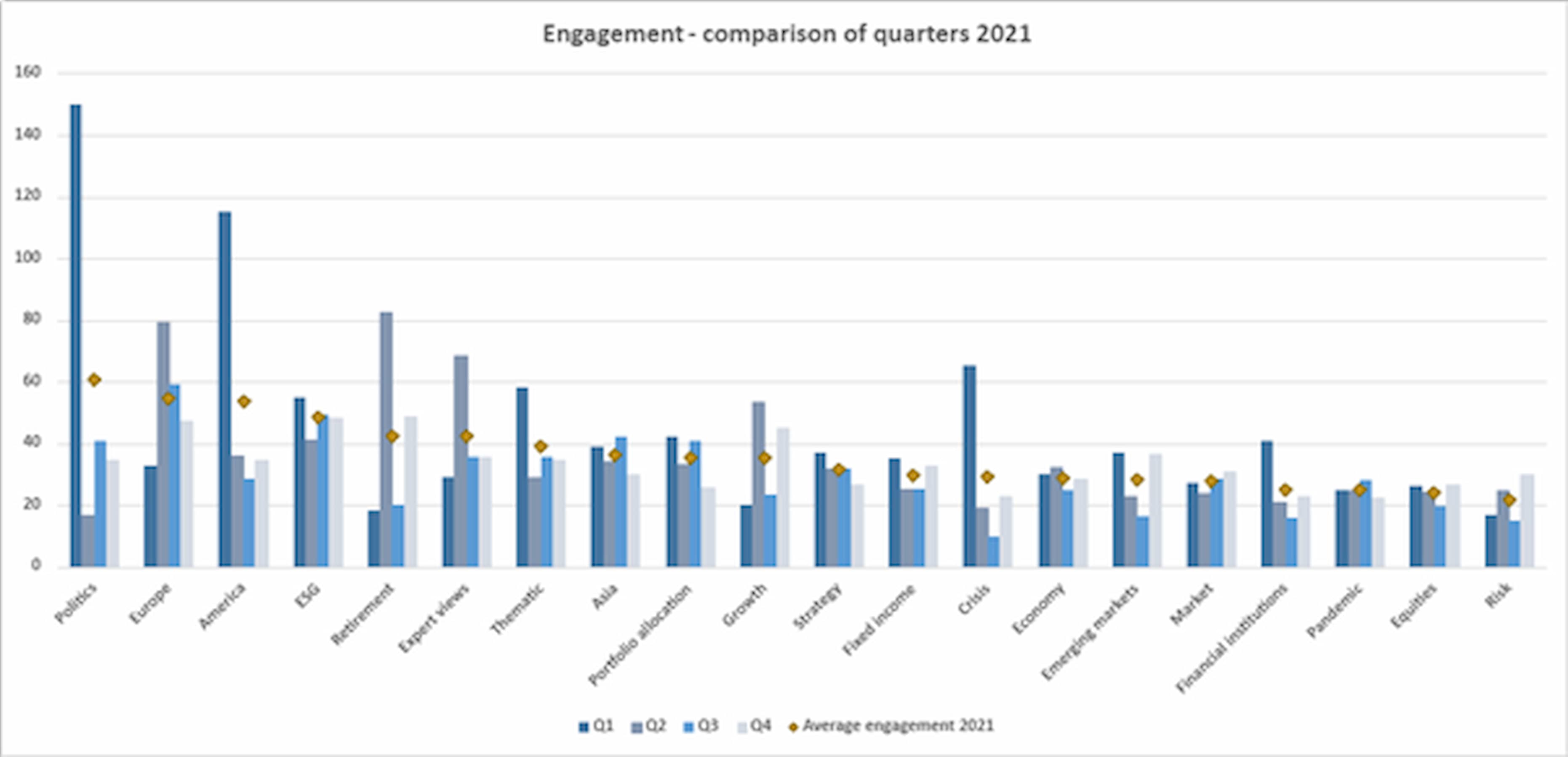 Q4 2021 engagement comparison_large