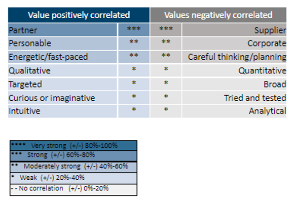 Brand values UK 2021