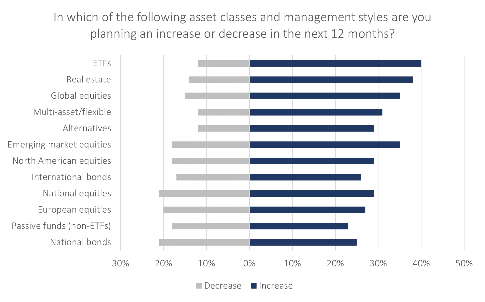 Asset class changes Europe end investors_original