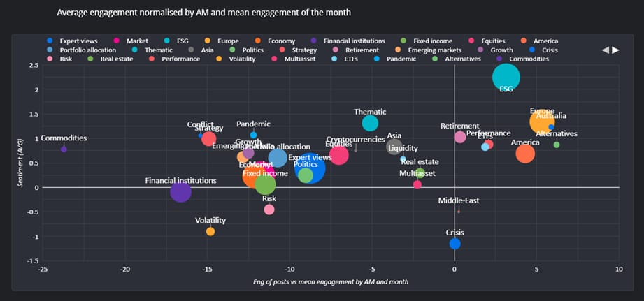 Q3 2023 LinkedIn average engagement_original