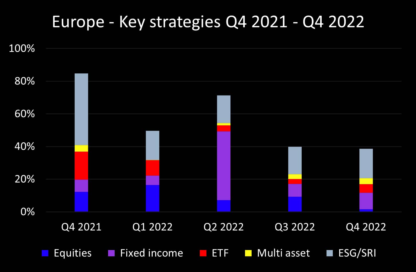 Q4 2022 Europe key strategies_original