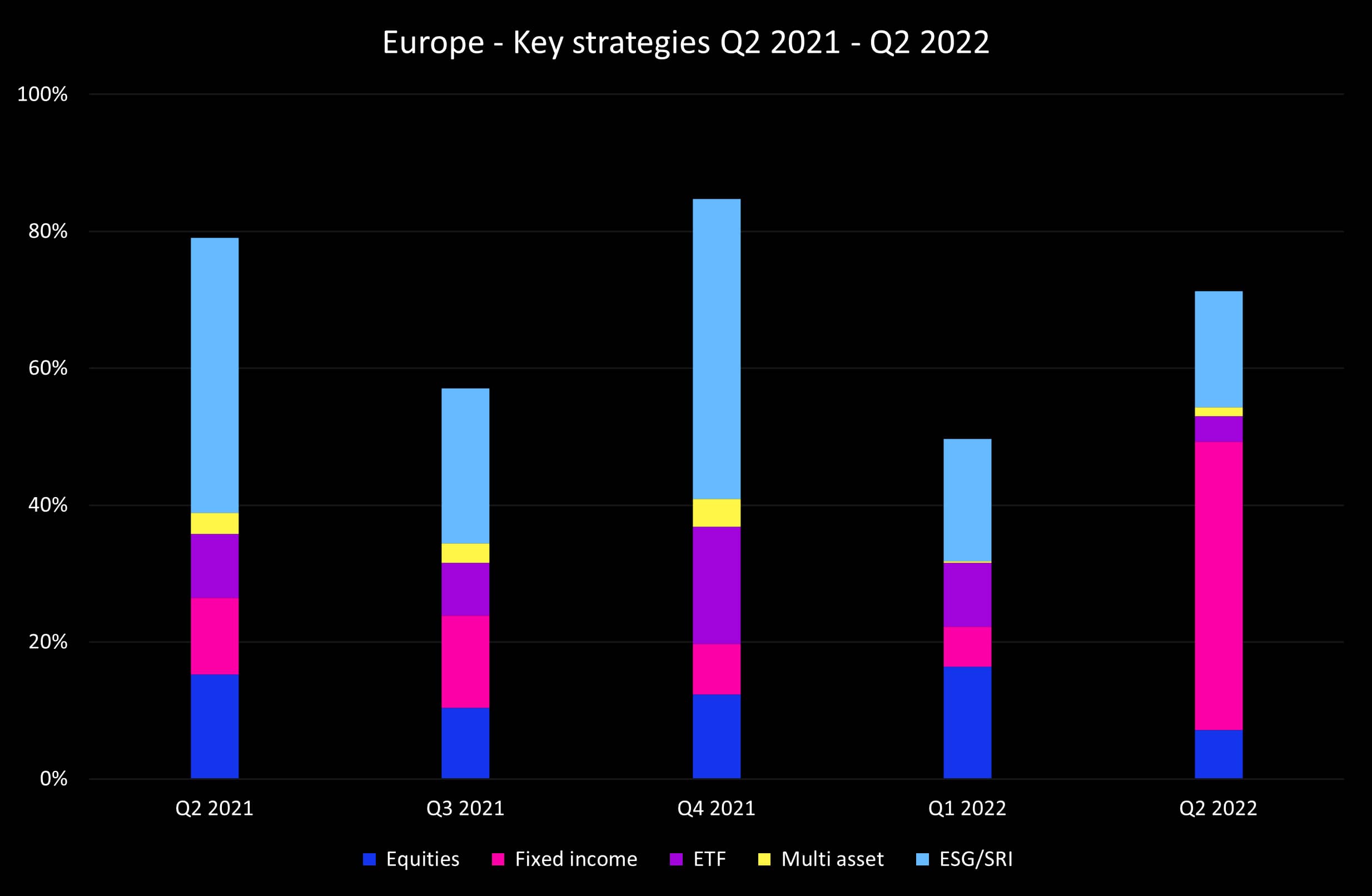 Q2 2022 Europe key strategies_original