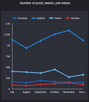 Q4 2022 social posts_original