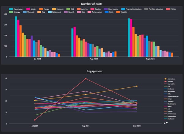 Q3 2024 LinkedIn stats_original