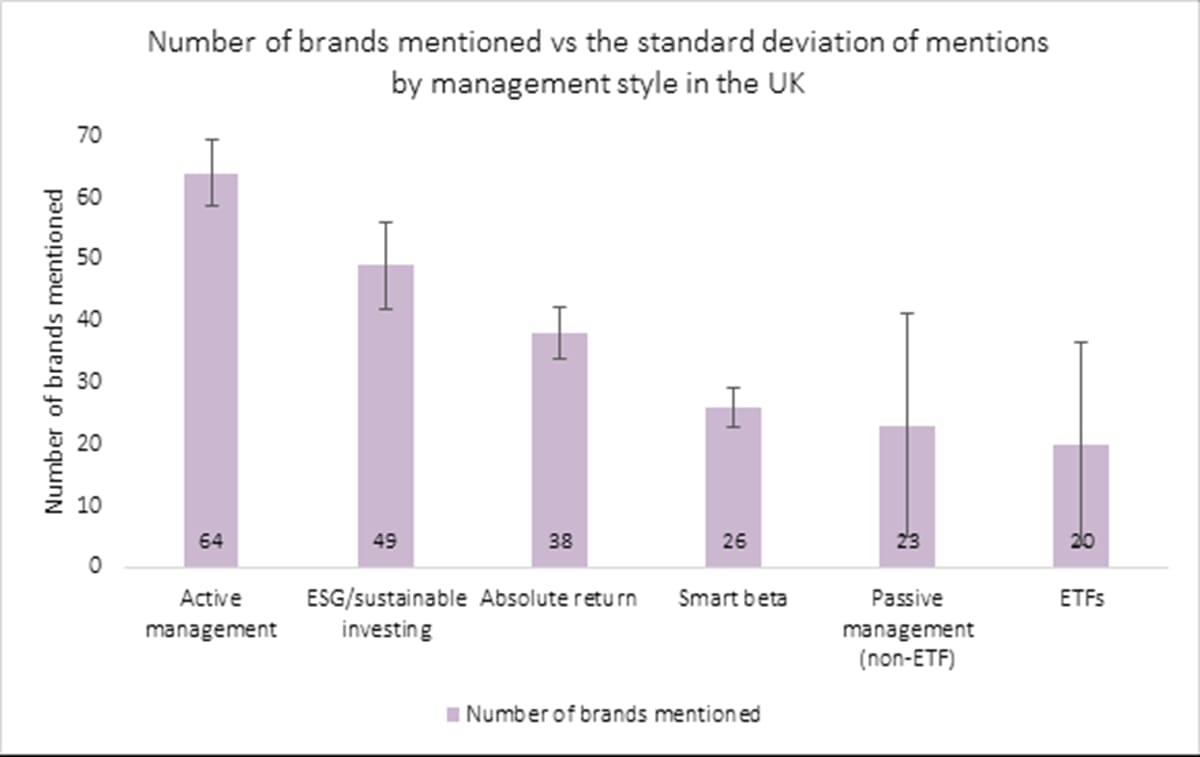 UK standard deviation management styles_original