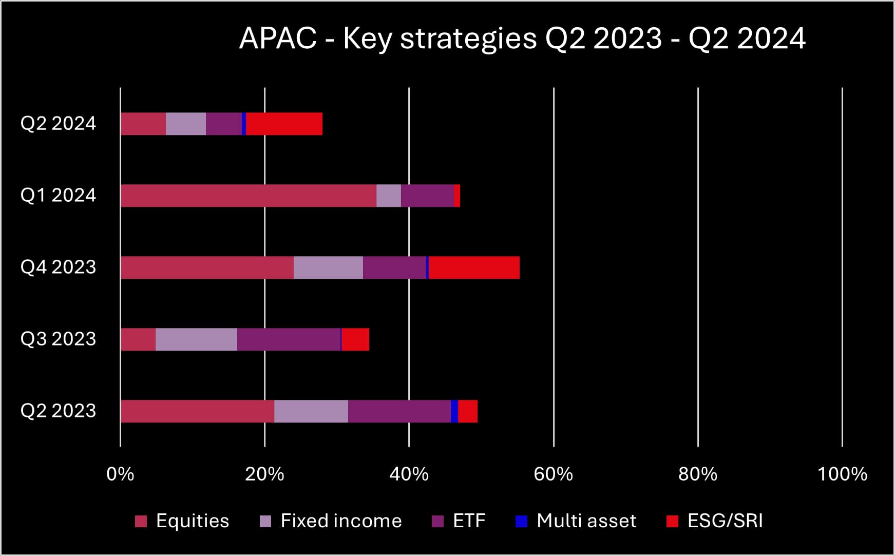 Q2 2024 APAC key strategies_original