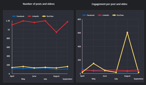 Q3 2024 social media stats_original