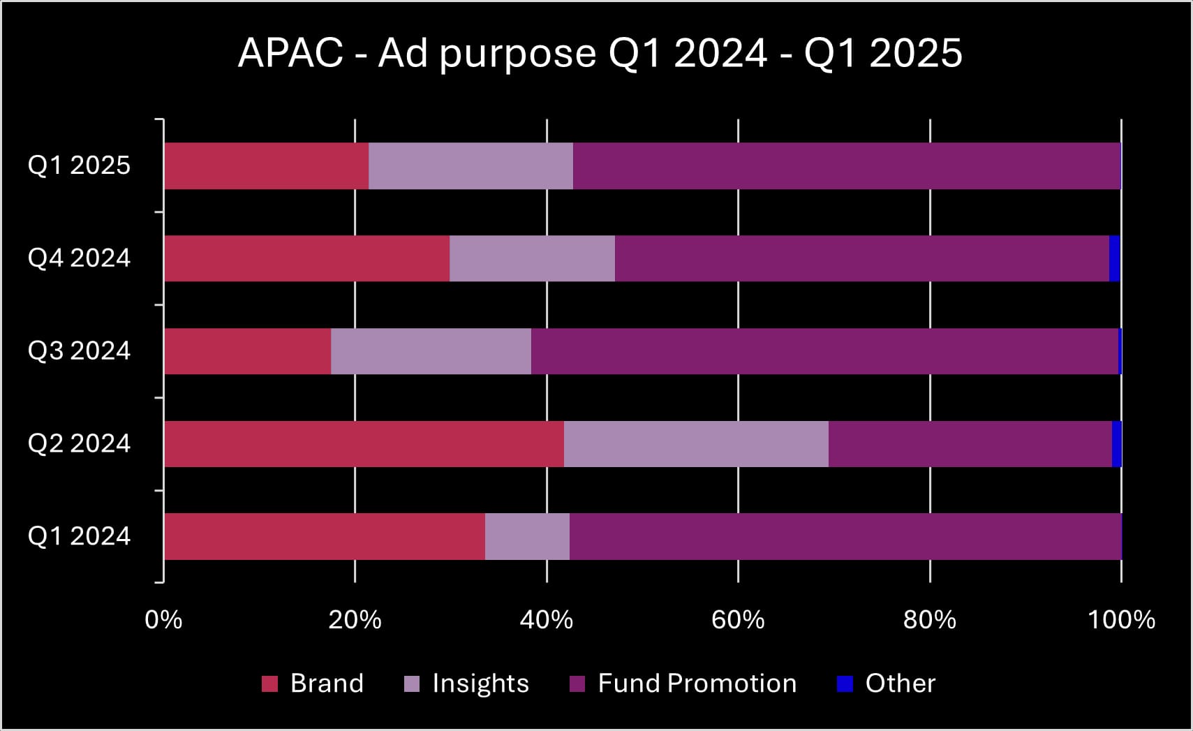 Q1 2025 APAC ad purpose_original