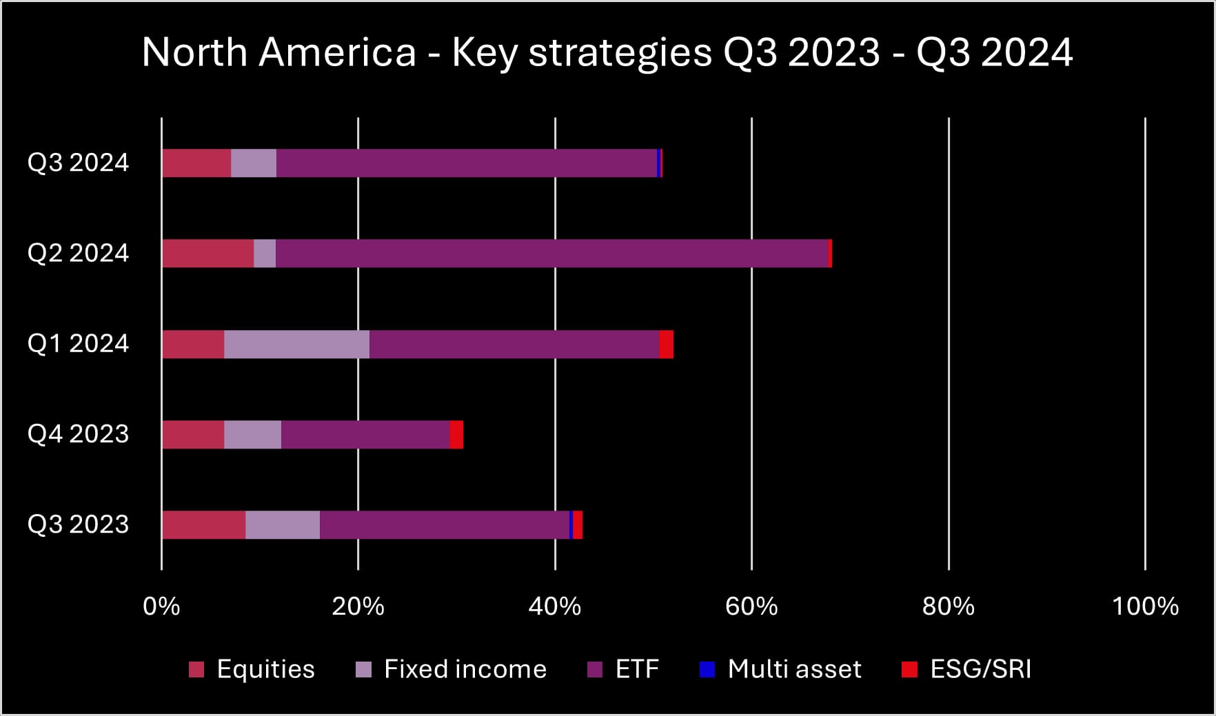 Q3 2024 NA key strategies_original