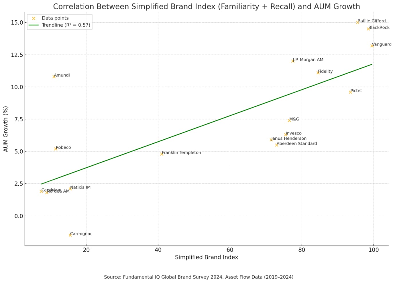 Correlation brand index_original