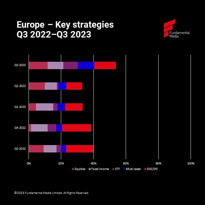 Q3 2023 Europe key strategies_original