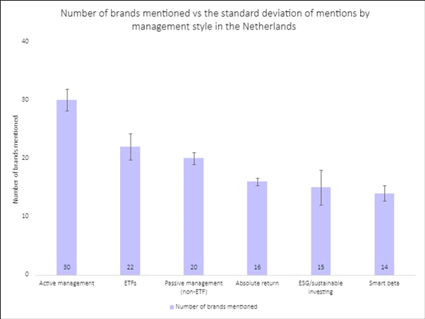 Netherlands competitiveness management styles_original