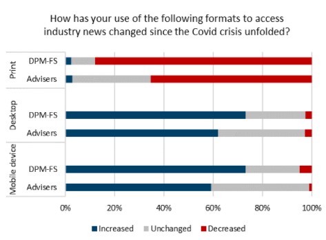 Use of media UK