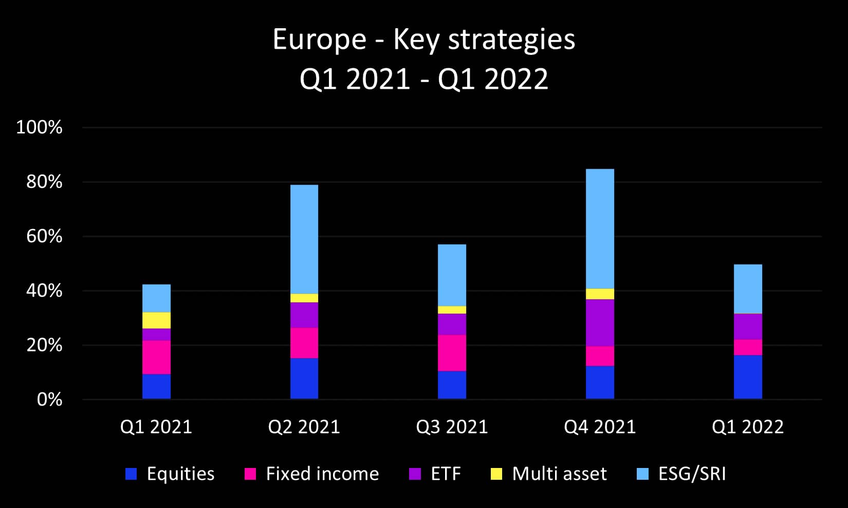 Q1 2022 Europe key strategies_original