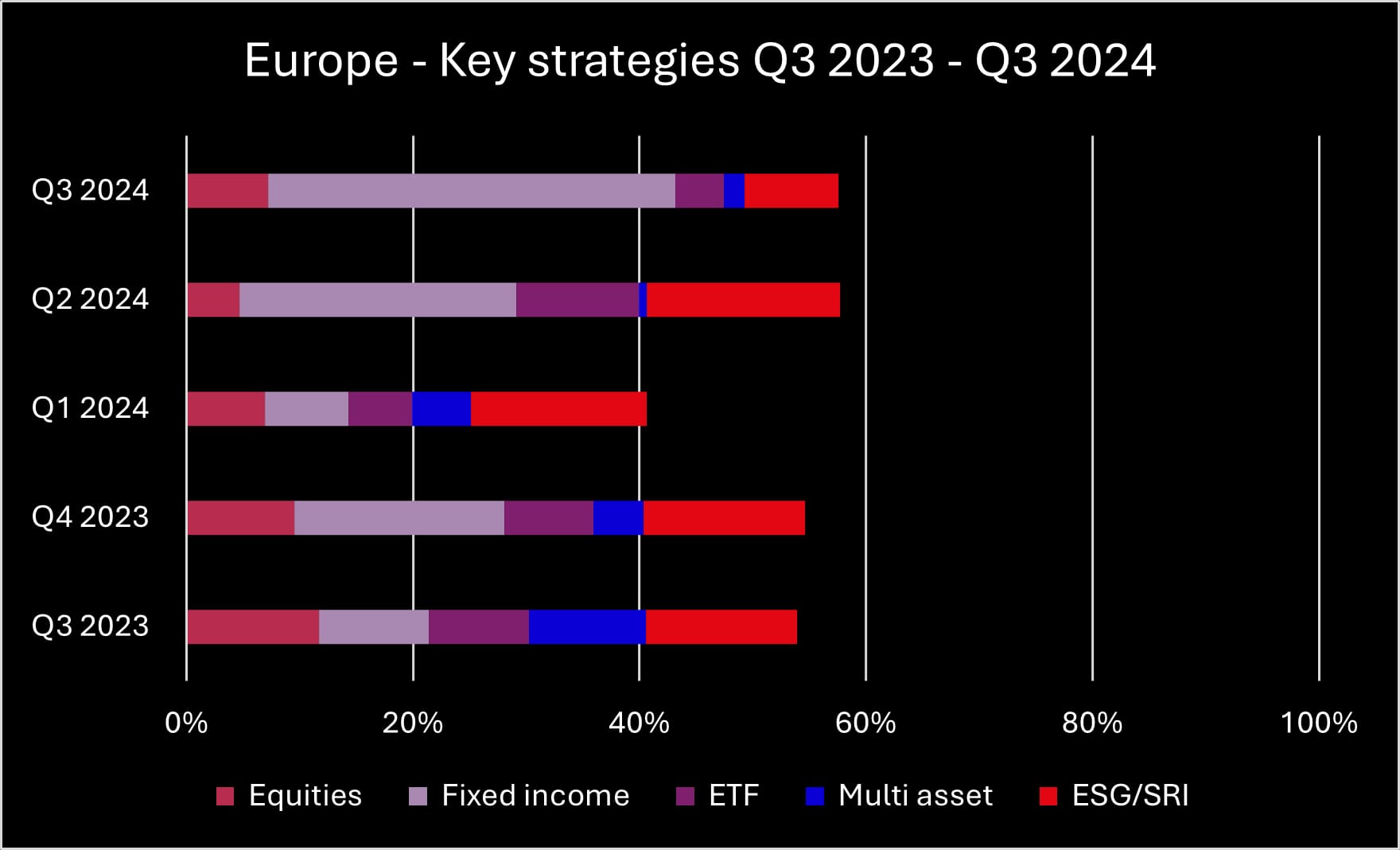 Q3 2024 Europe key strategies_original