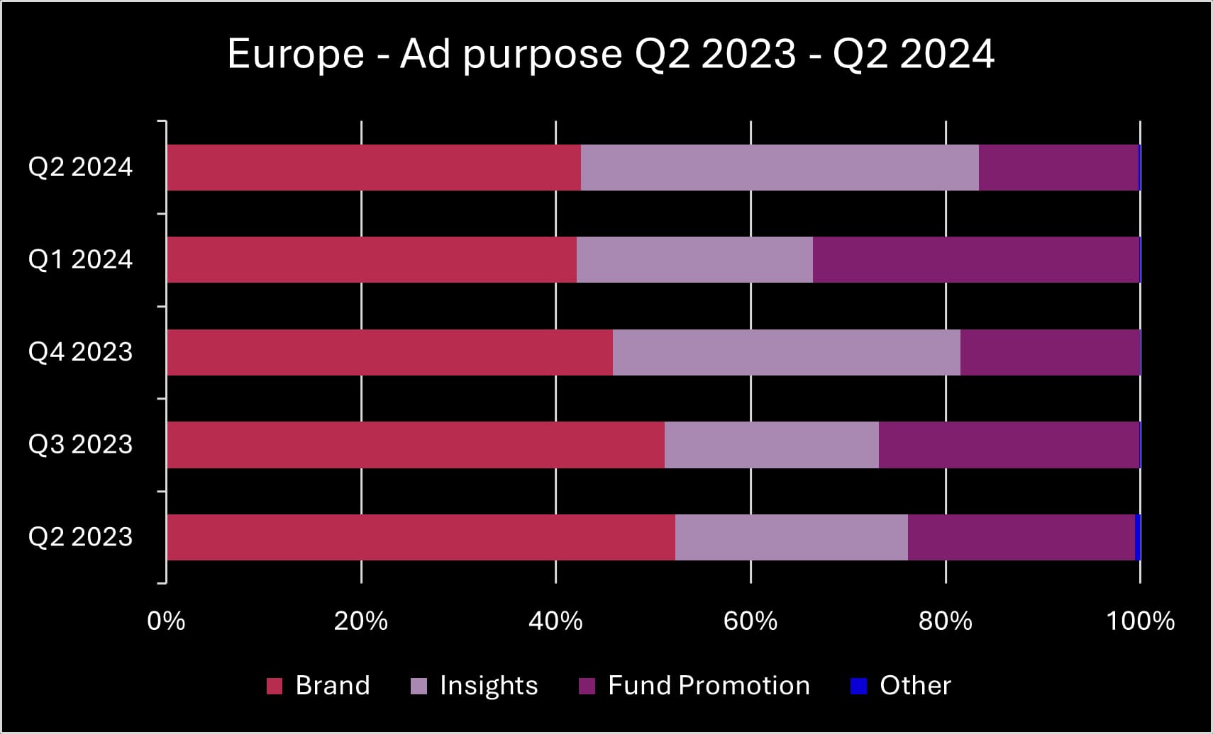 Q2 2024 Europe ad purpose_original