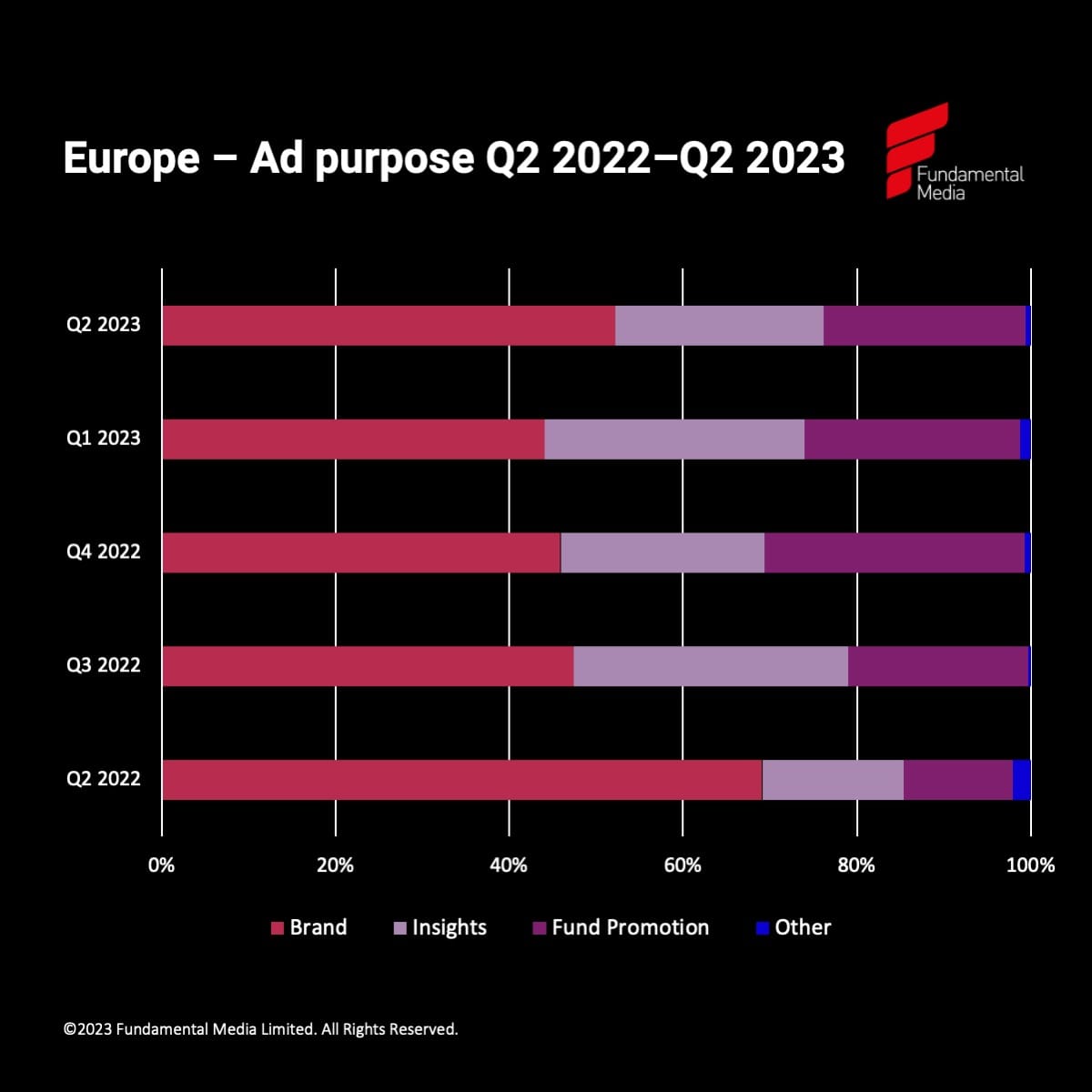 Q2 2023 Europe Ad purpose_original