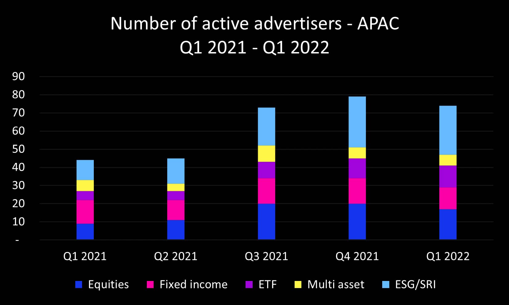 Q1 2022 APAC advertisers_original