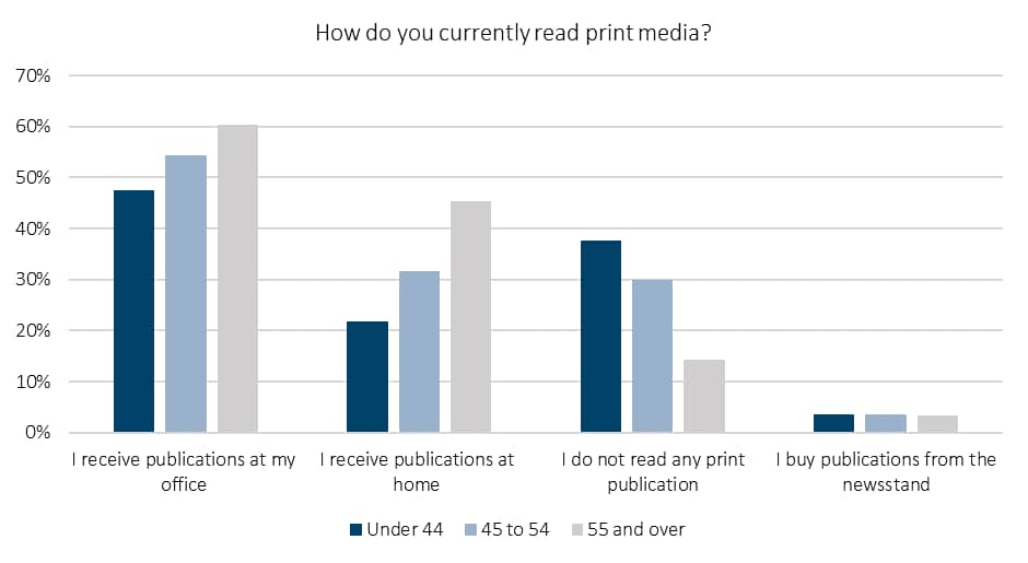 US research reading print media_original