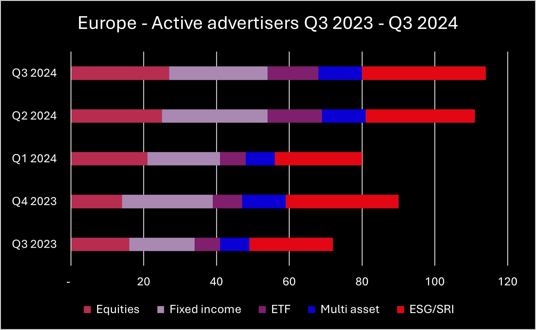 Q3 2024 Europe advertisers_original