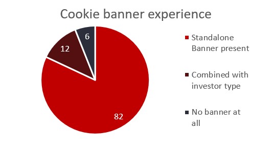 Cookie banner experience1