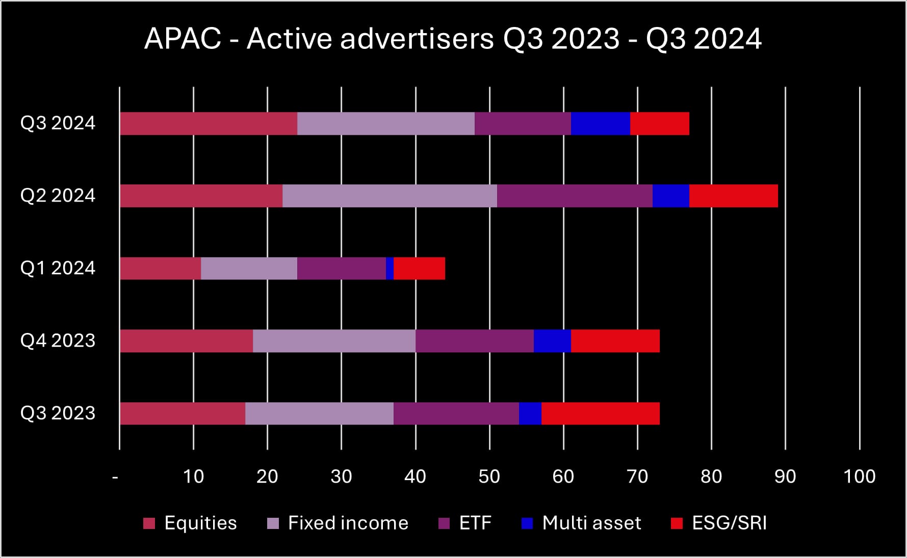 Q3 2024 APAC advertisers_original