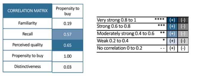 Aus GBS 2022 correlation matrix_original