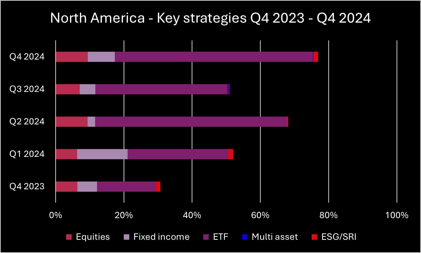 Q4 2024 NA key strategies_original