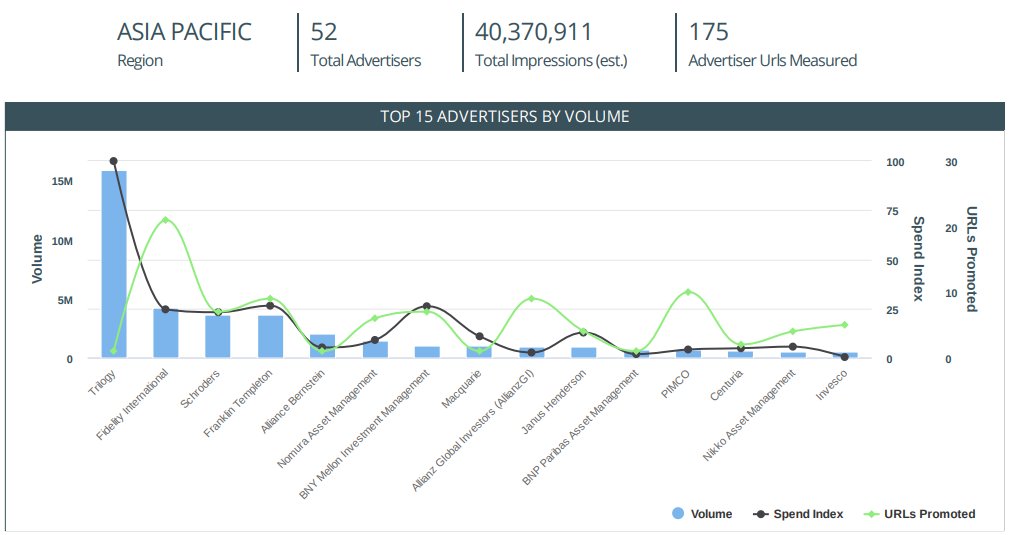 Advertising APAC January 2020