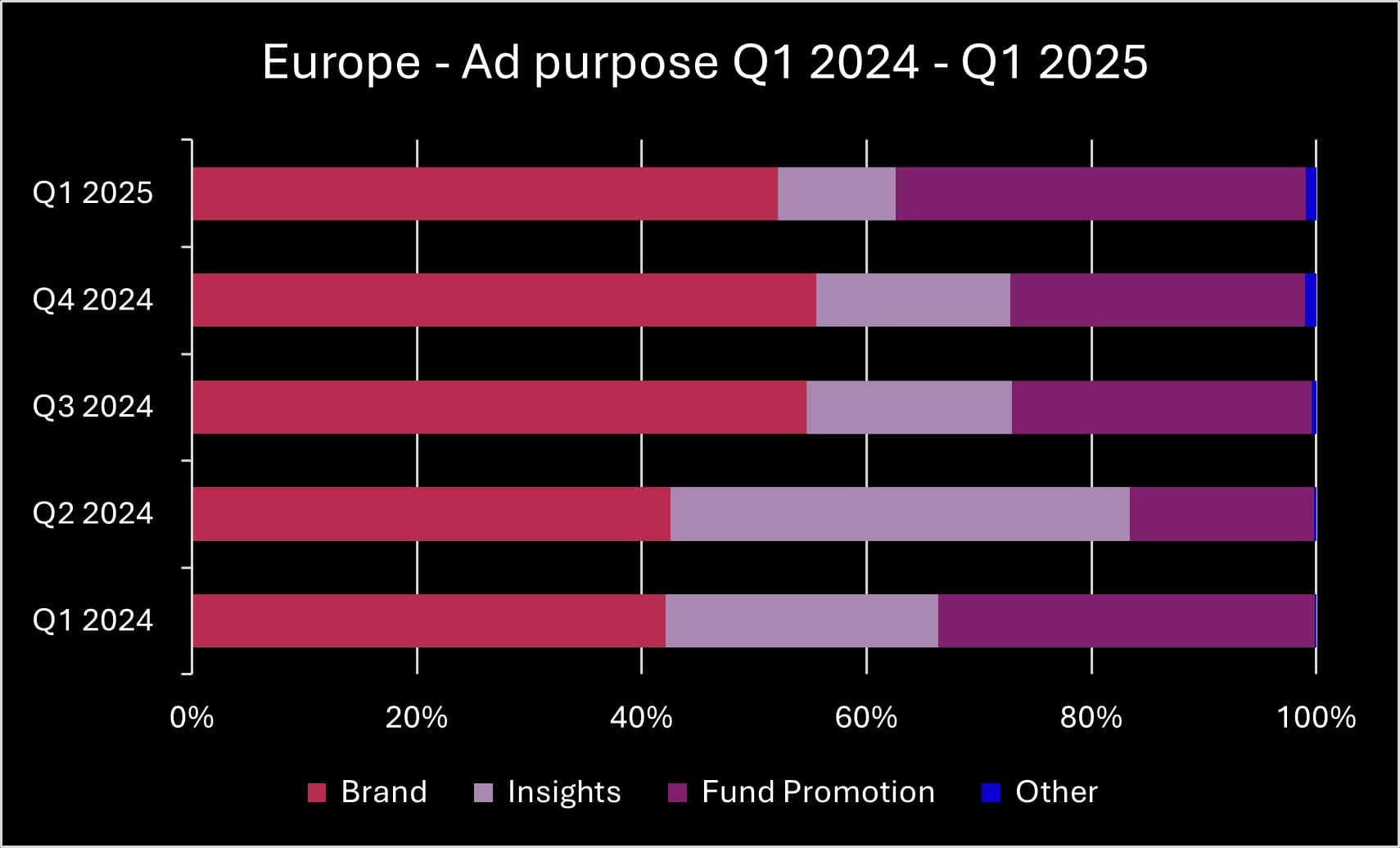 Q1 2025 Europe ad purpose_original