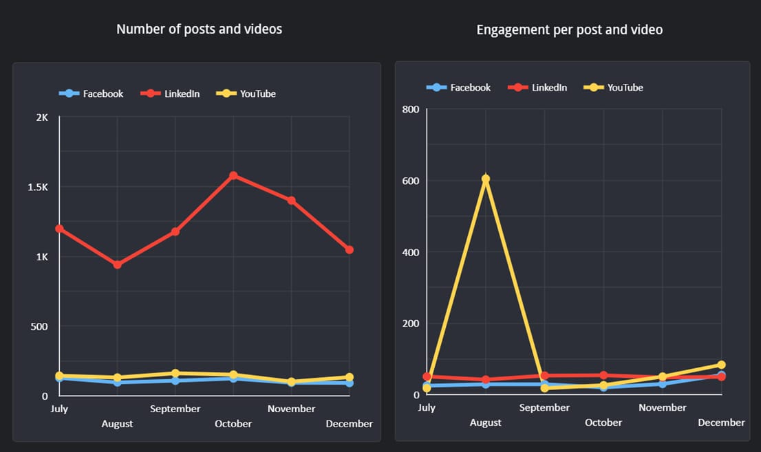 Q4 2024 social media posts_original