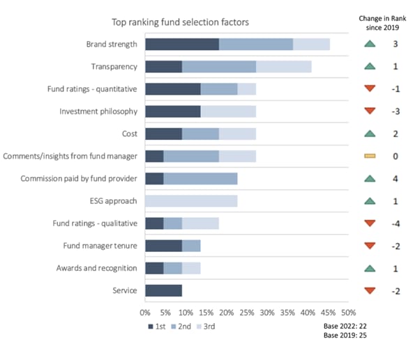 Hong Kong selection factors_original