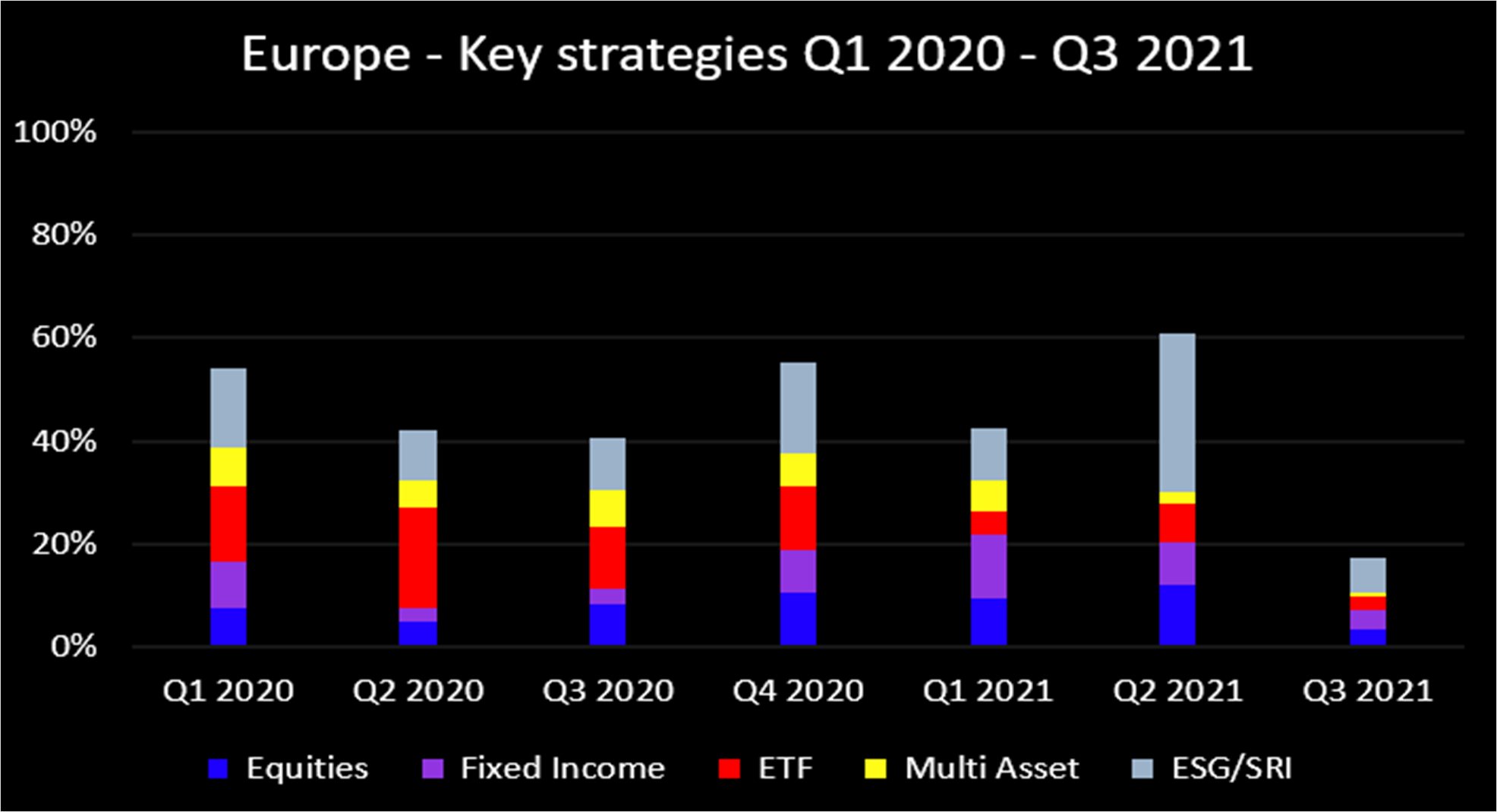 Q3 2021 Europe key strategies