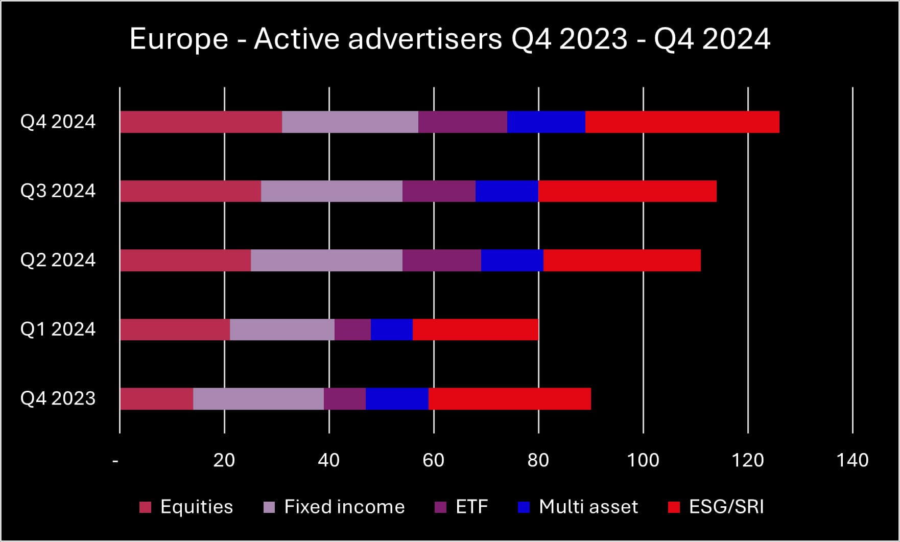 Q4 2024 Europe active advertisers_original