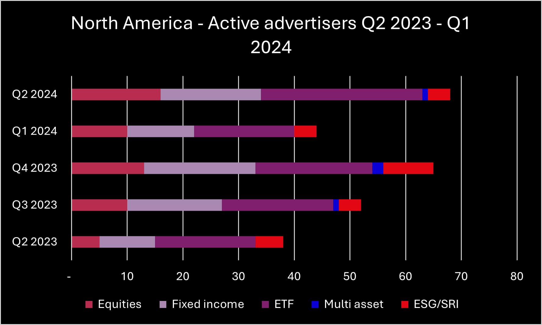 Q2 2024 NA advertisers_original