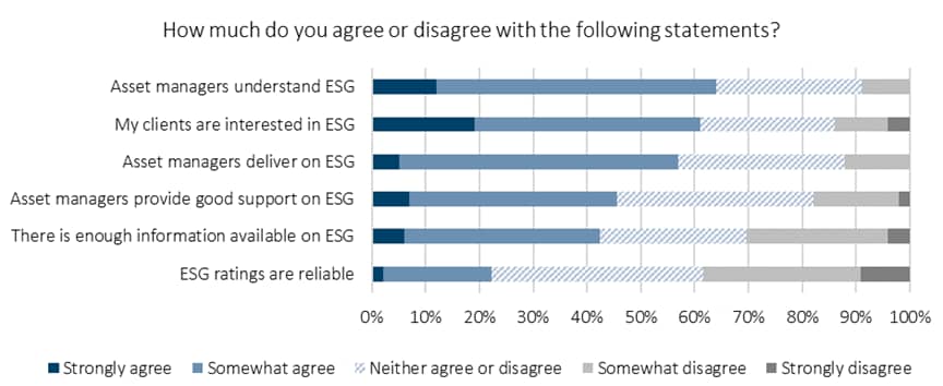 ESG statements Europe research_original