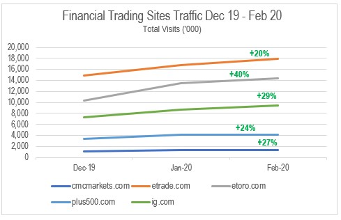 Trading websites Dec 19 to Feb 20