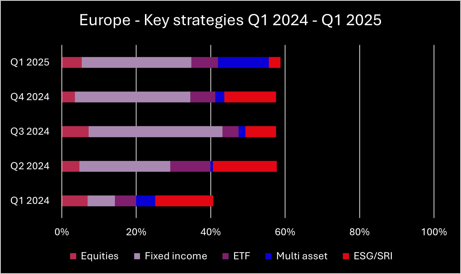 Q1 2025 Europe key strategies_original