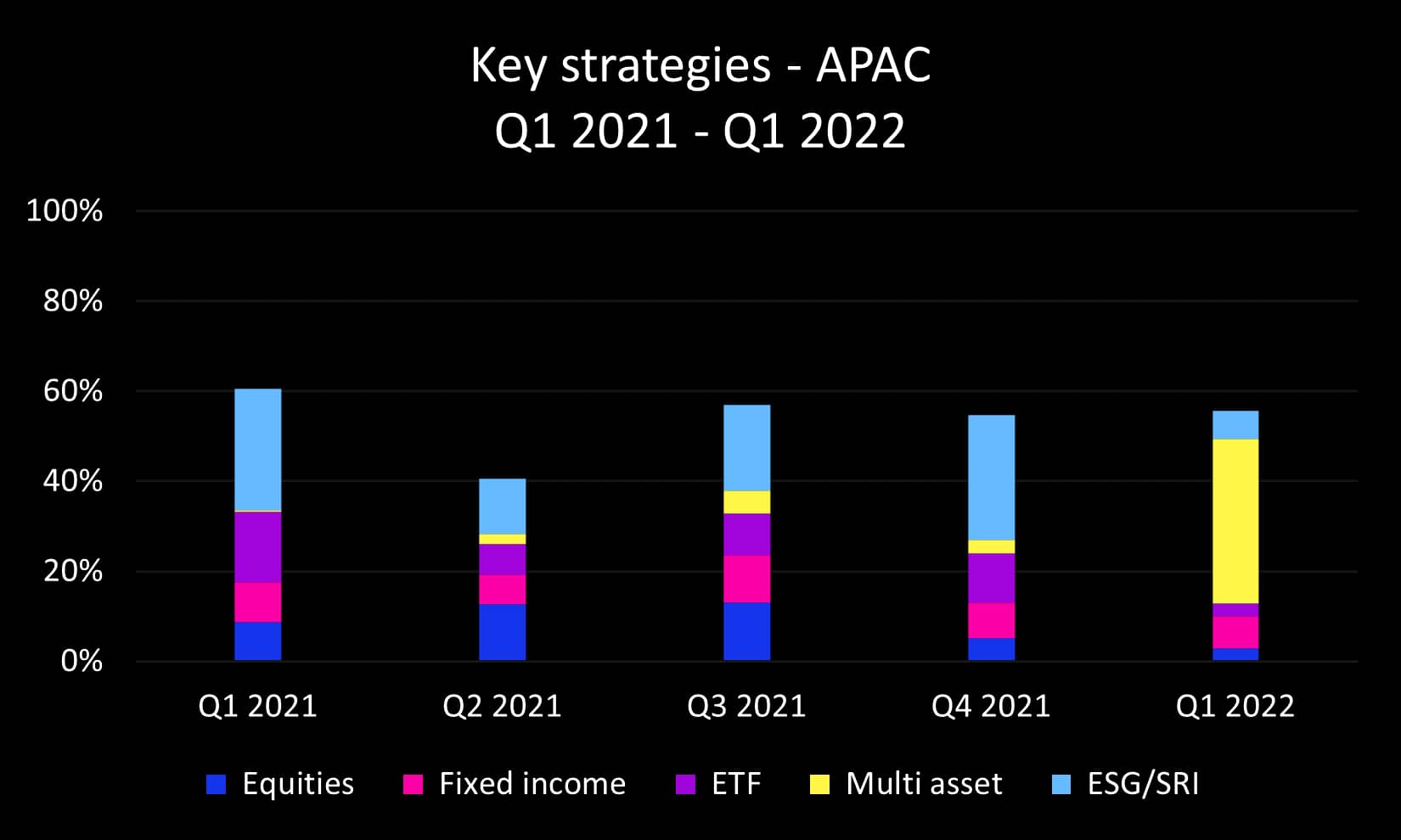 Q1 2022 APAC key strategies-new_original