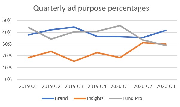 Quarterly ad purpose Q3 2020