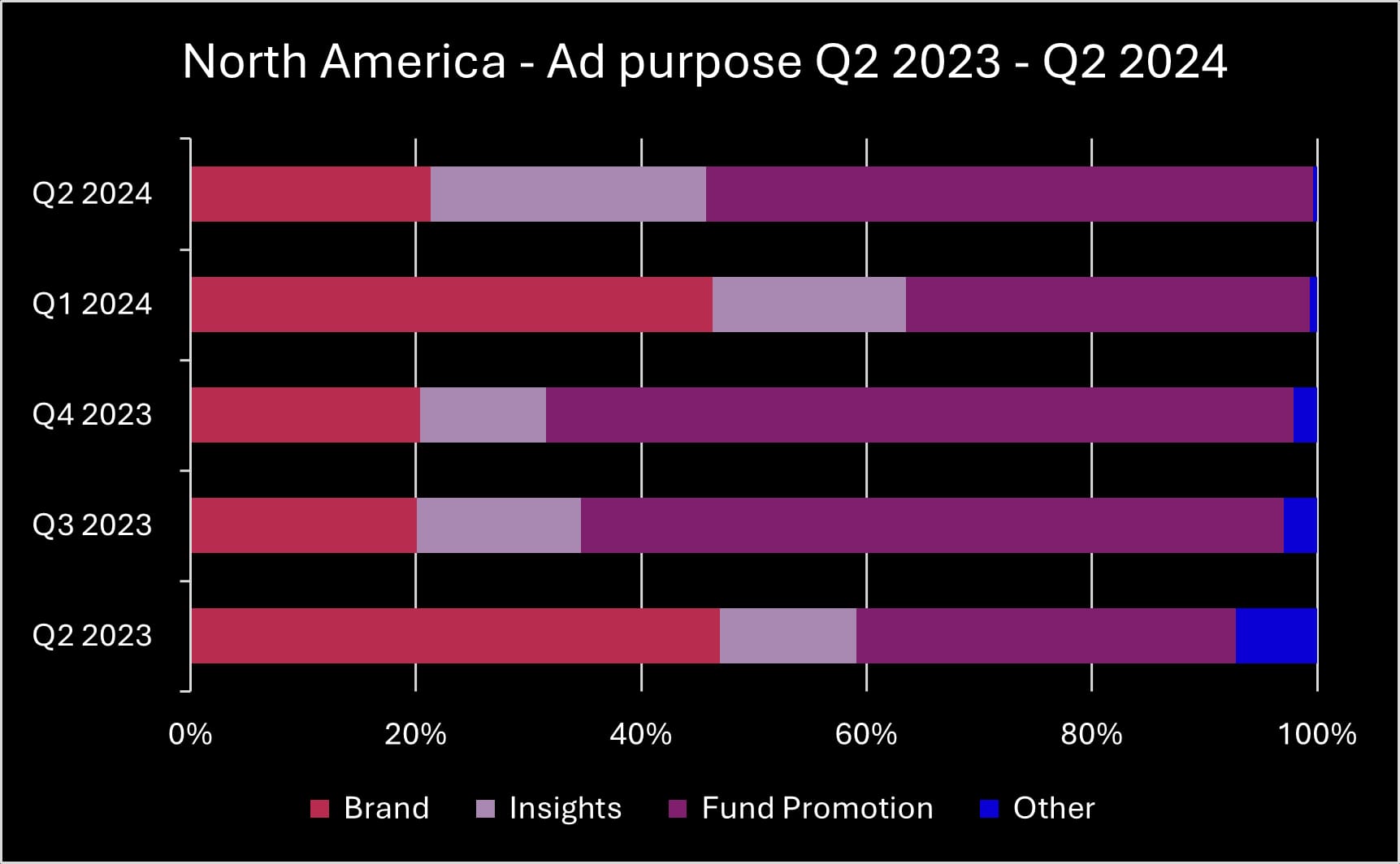 Q2 2024 NA ad purpose_original